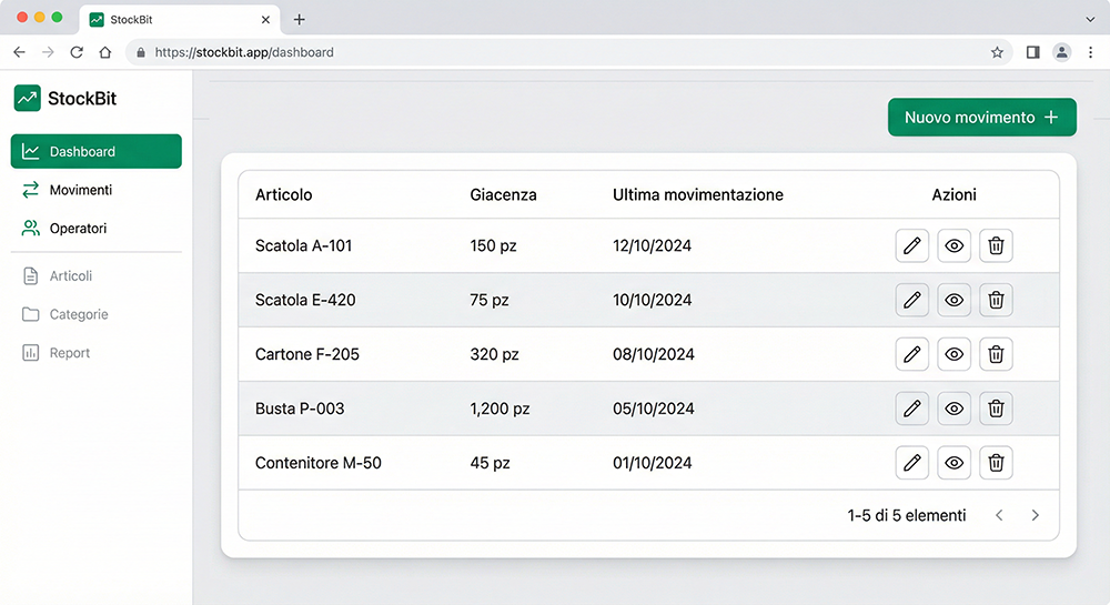 Dashboard StockBit: gestione magazzino da browser